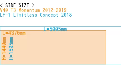#V40 T3 Momentum 2012-2019 + LF-1 Limitless Concept 2018